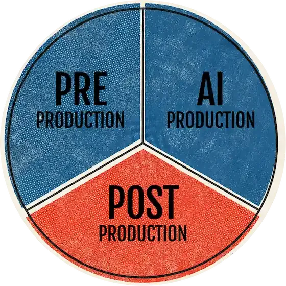 3. Post-production