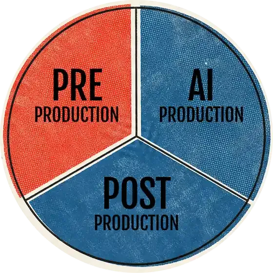 1. Pre-production